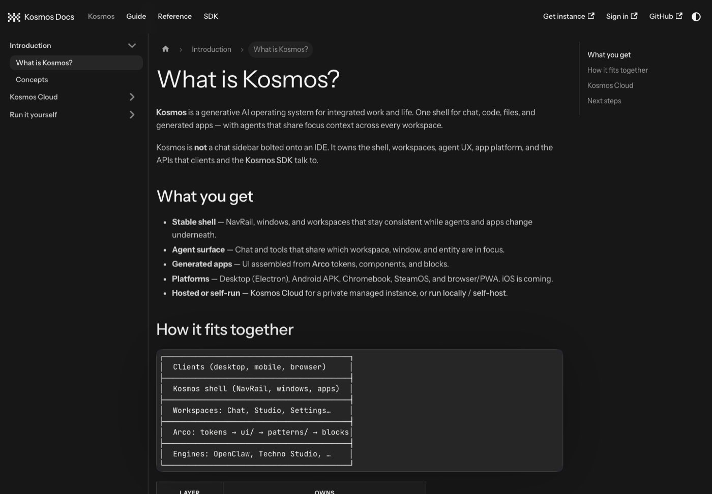 Archived screenshot of the docs page What is Kosmos, with its layer diagram.