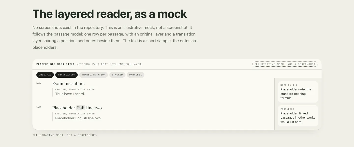 The layered reader